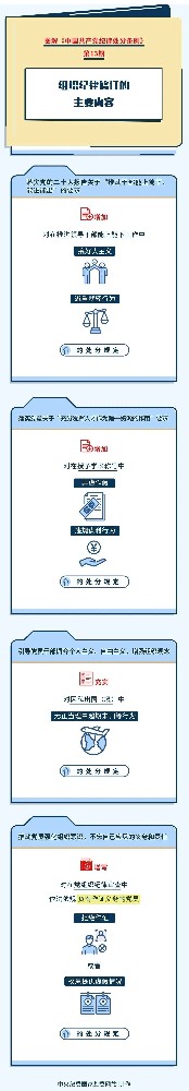 圖解紀律處分條例|組織紀律修訂的主要內(nèi)容