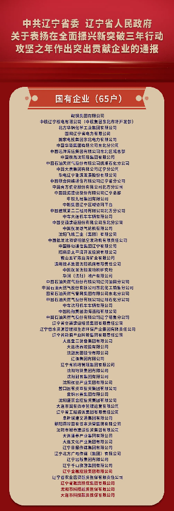喜報(bào)! 65個(gè)受表彰的國(guó)有企業(yè)，遼寧金控集團(tuán)占4席